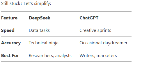 how to choose AI tools