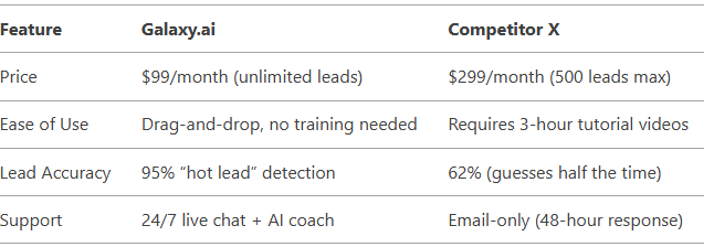 Galaxy.ai Review