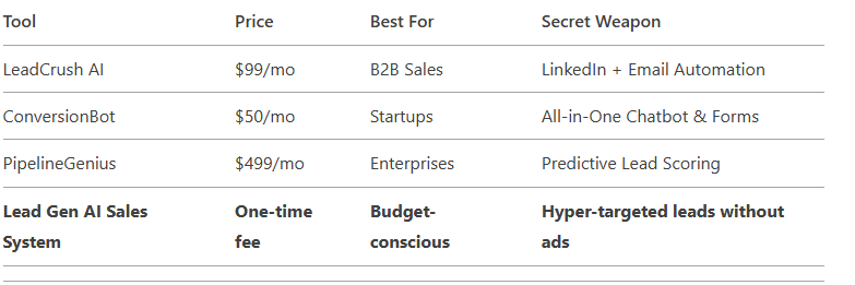 hyper-targeted leads