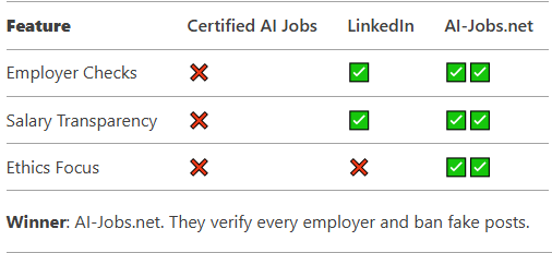 ai career