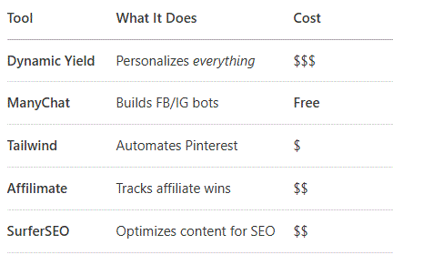 ai automation